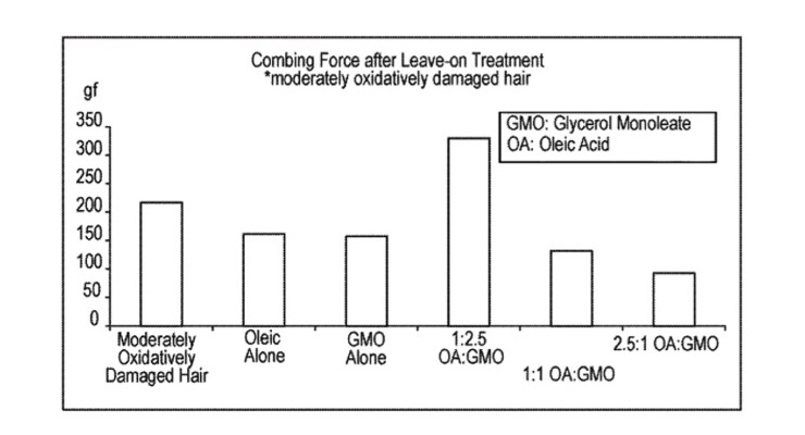 Aerosol Composition Enhances Hair Softness
