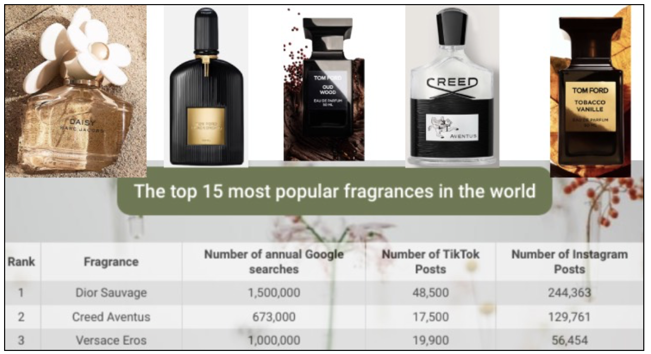 The Most Popular Fragrances of 2024 Happi